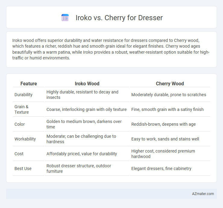 Iroko vs. Cherry for Dresser - What is The Difference?