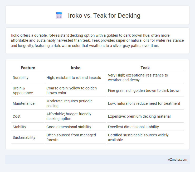 Iroko vs. Teak for Decking - What is The Difference?