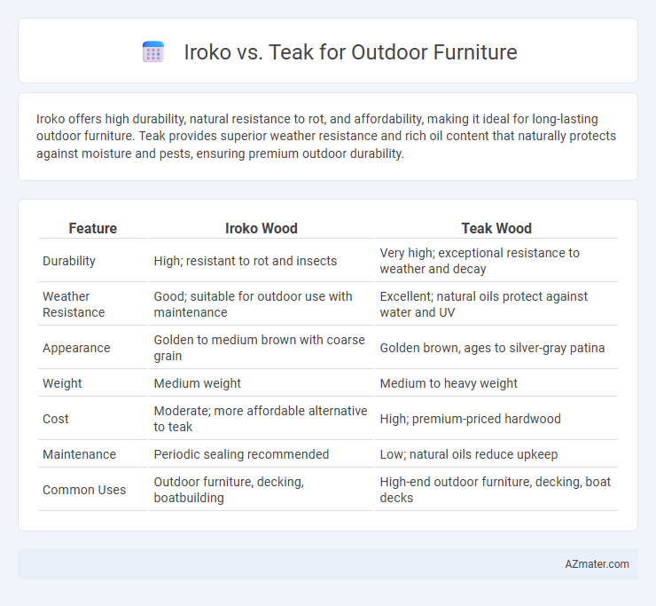 Iroko vs. Teak for Outdoor Furniture - What is The Difference?