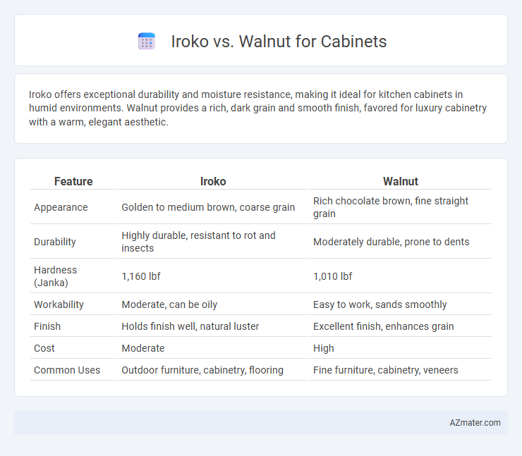 Iroko vs. Walnut for Cabinets - What is The Difference?