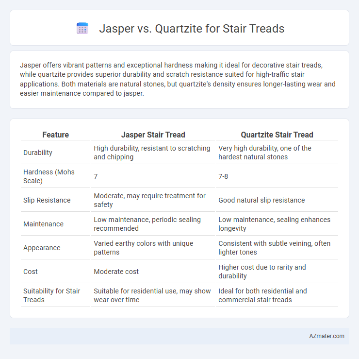 Jasper vs. Quartzite for Stair Treads - What is The Difference?