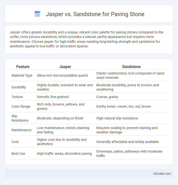 Jasper vs. Sandstone for Paving Stone - What is The Difference?