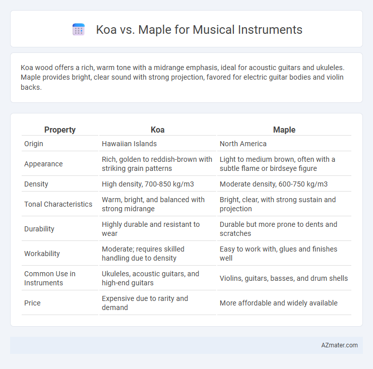 Koa vs. Maple for Musical Instruments - What is The Difference?