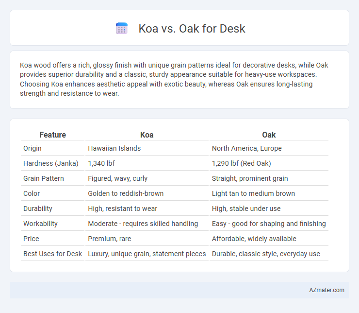 Koa vs. Oak for Desk - What is The Difference?