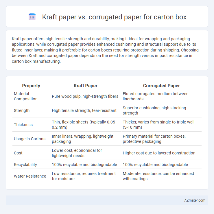 Kraft paper vs. corrugated paper for carton box - What is The Difference?