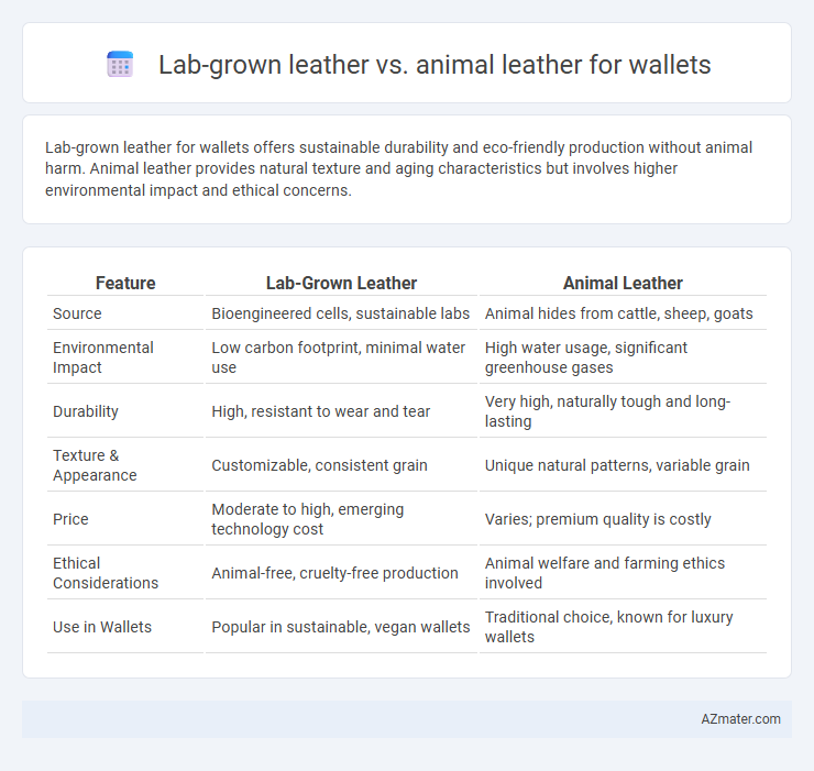 Lab-grown leather vs. animal leather for wallets - What is The Difference?