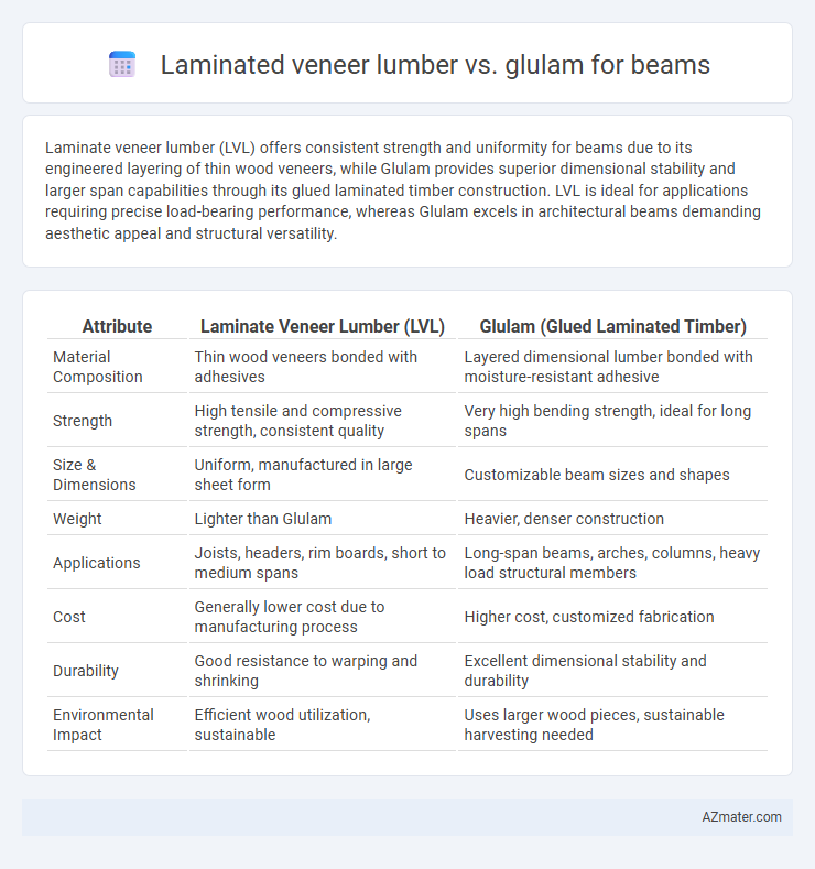 Laminated veneer lumber vs. glulam for beams - What is The Difference?