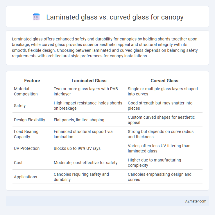 Laminated glass vs. curved glass for canopy - What is The Difference?