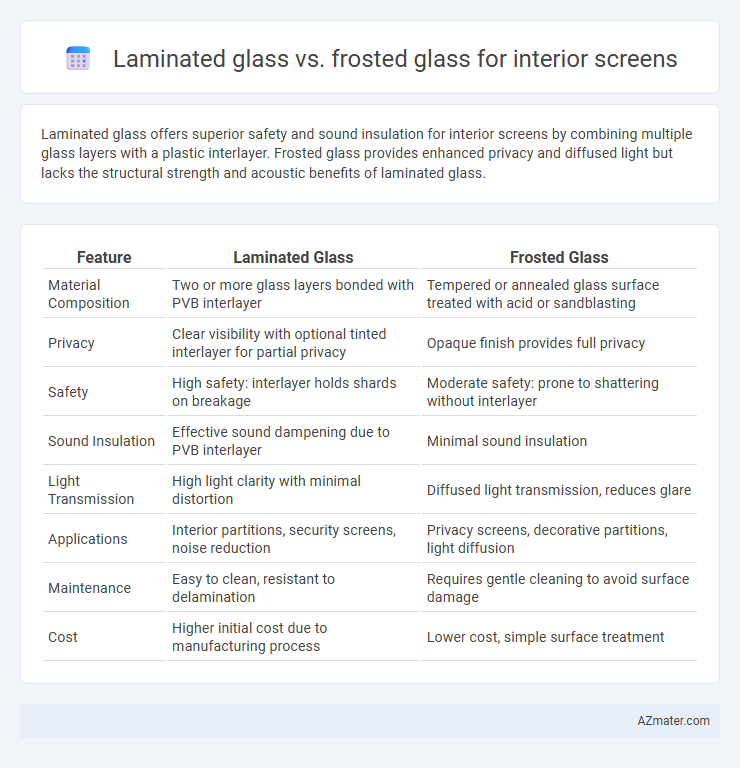 Laminated glass vs. frosted glass for interior screens - What is The Difference?