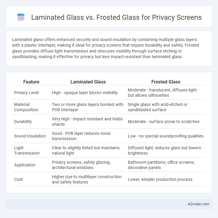 Laminated Glass vs. Frosted Glass for Privacy Screens - What is The Difference?