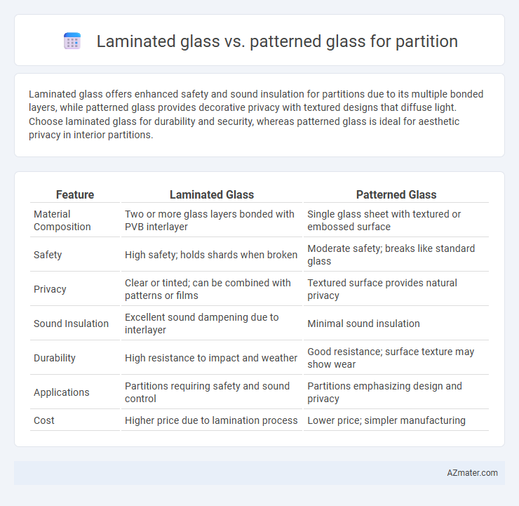 Laminated glass vs. patterned glass for partition - What is The Difference?