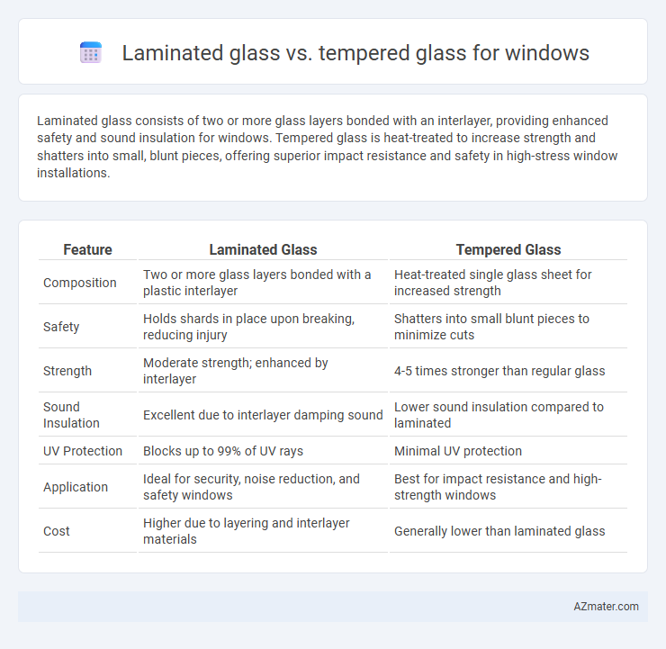 Laminated glass vs. tempered glass for windows - What is The Difference?