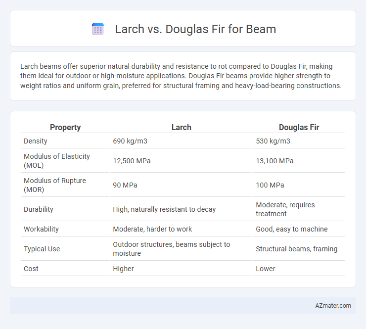 Larch vs. Douglas Fir for Beam - What is The Difference?