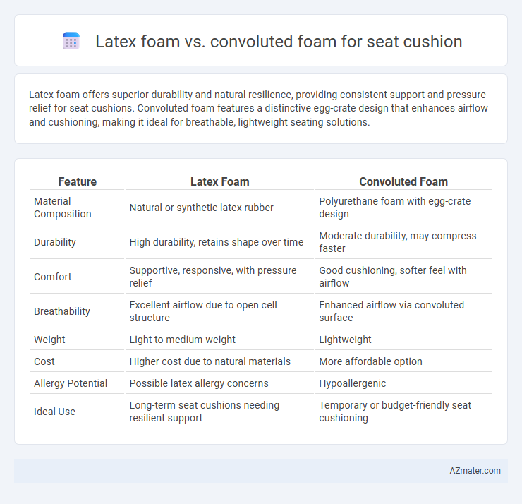 Latex foam vs. convoluted foam for seat cushion - What is The Difference?