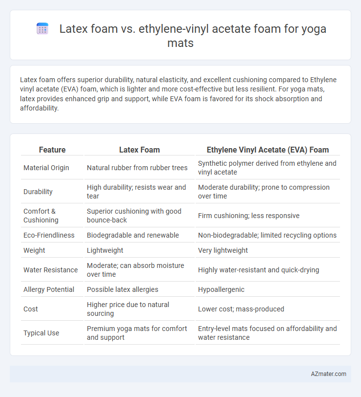 Latex foam vs. ethylene-vinyl acetate foam for yoga mats - What is The Difference?