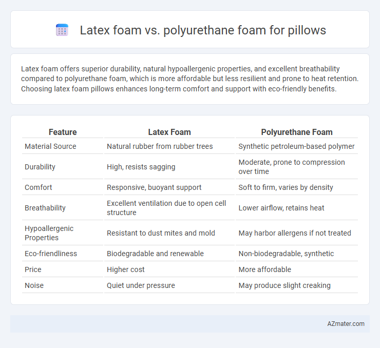 Latex foam vs. polyurethane foam for pillows - What is The Difference?