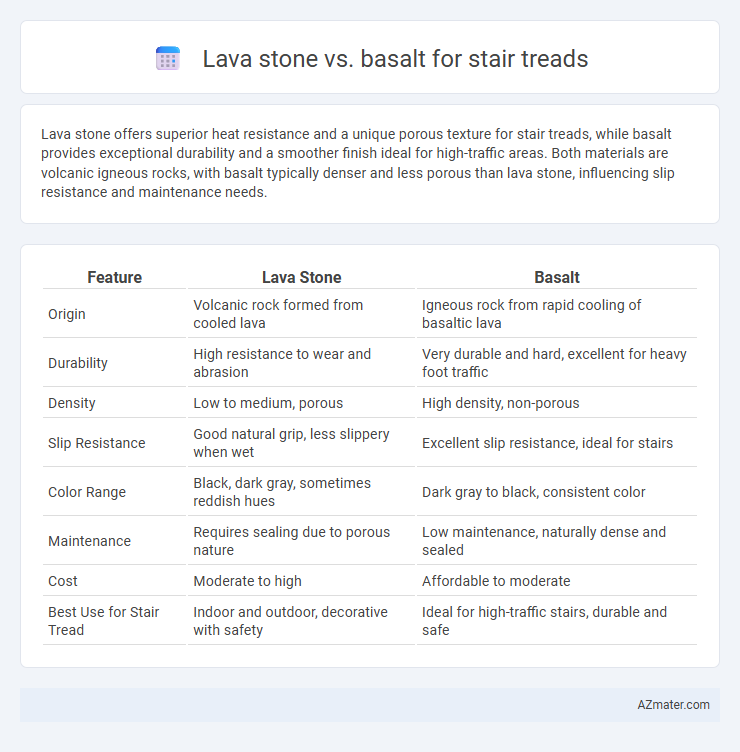 Lava stone vs. basalt for stair treads - What is The Difference?