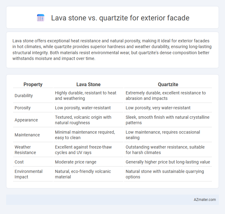 Lava stone vs. quartzite for exterior facade - What is The Difference?