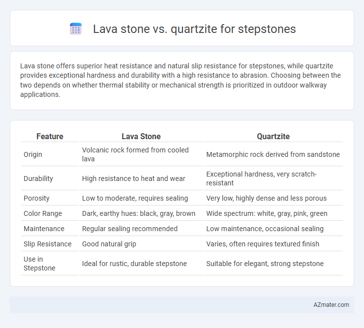 Lava stone vs. quartzite for stepstones - What is The Difference?