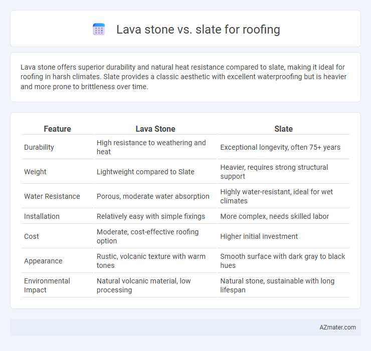 Lava stone vs. slate for roofing - What is The Difference?