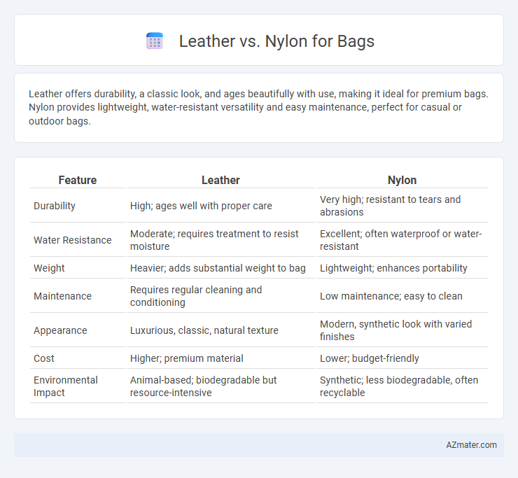 Leather vs. Nylon for Bags - What is The Difference?