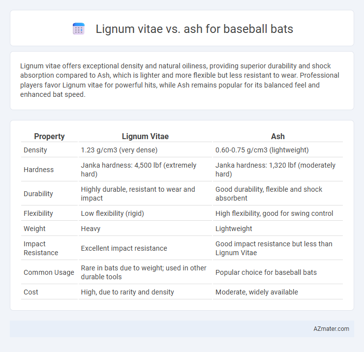 Lignum vitae vs. ash for baseball bats - What is The Difference?