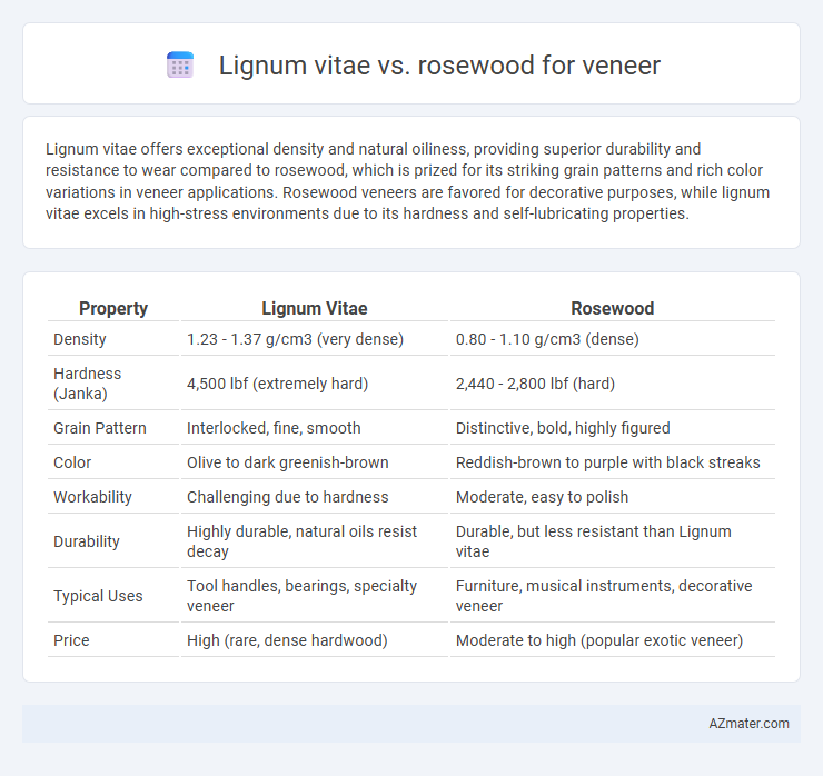 Lignum vitae vs. rosewood for veneer - What is The Difference?