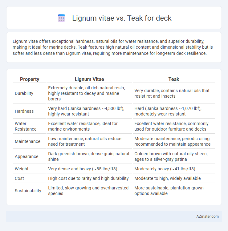 Lignum vitae vs. Teak for deck - What is The Difference?