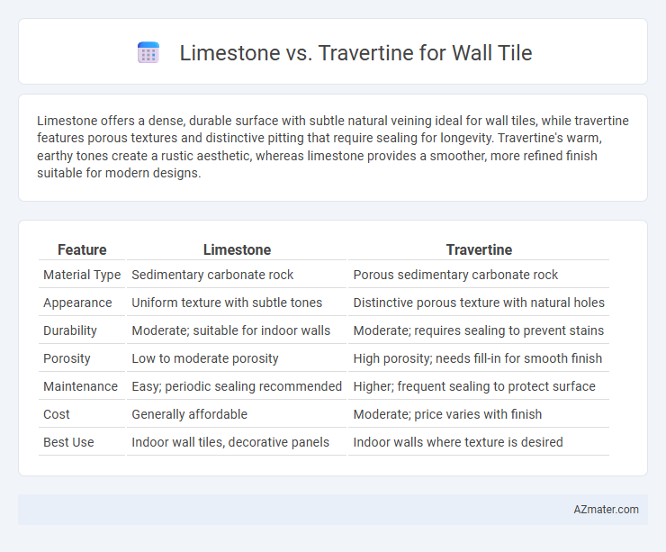 Limestone vs. Travertine for Wall Tile - What is The Difference?