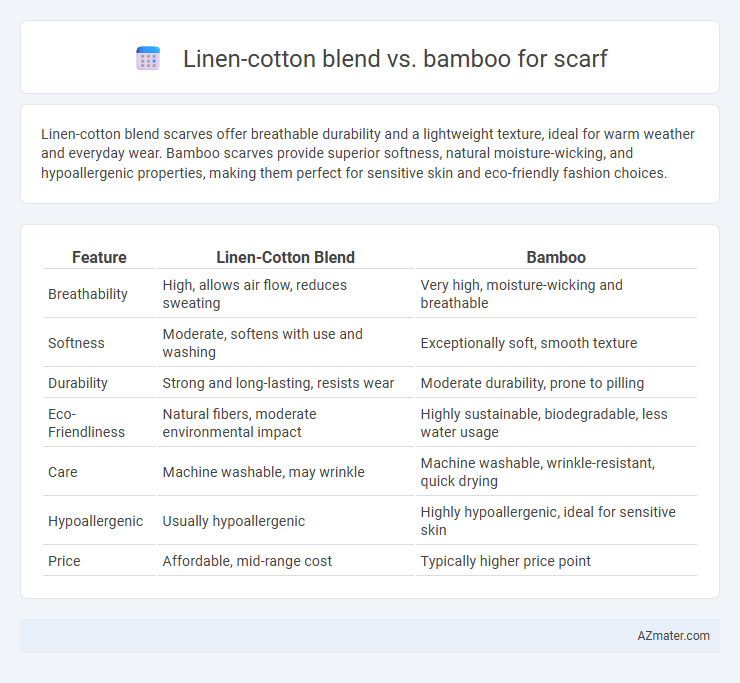 Linen-cotton blend vs. bamboo for scarf - What is The Difference?