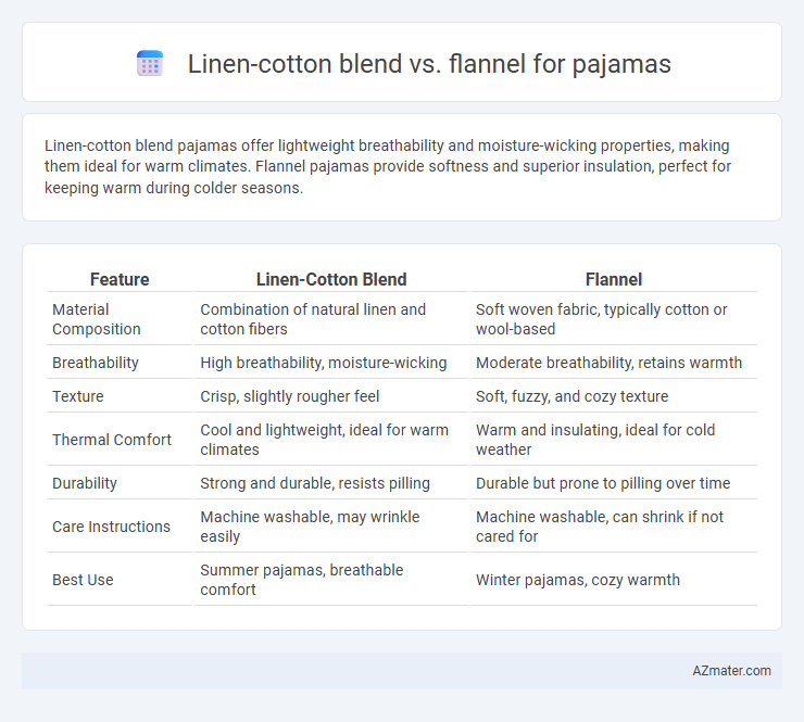 Linen-cotton blend vs. flannel for pajamas - What is The Difference?