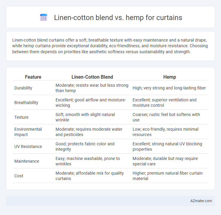 Linen-cotton blend vs. hemp for curtains - What is The Difference?