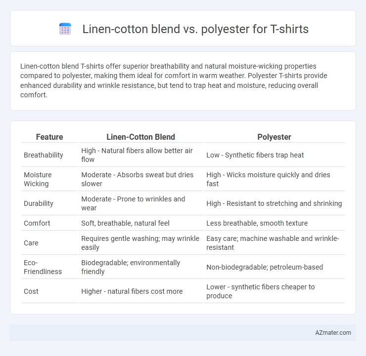 Linen-cotton blend vs. polyester for T-shirts - What is The Difference?