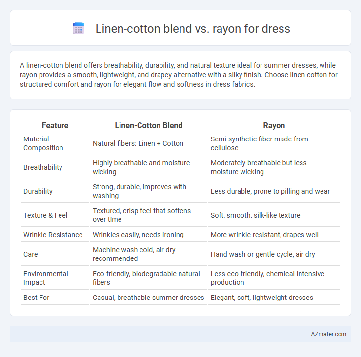 Linen-cotton blend vs. rayon for dress - What is The Difference?