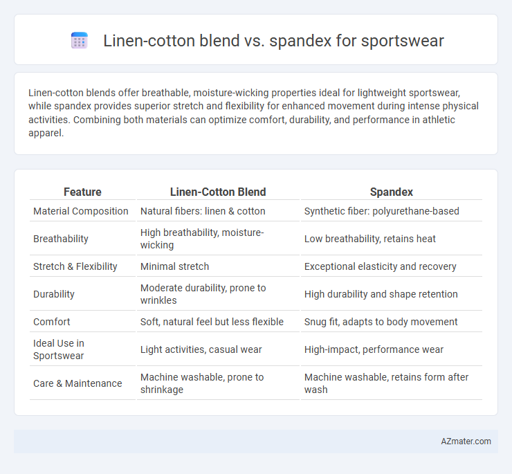 Linen-cotton blend vs. spandex for sportswear - What is The Difference?