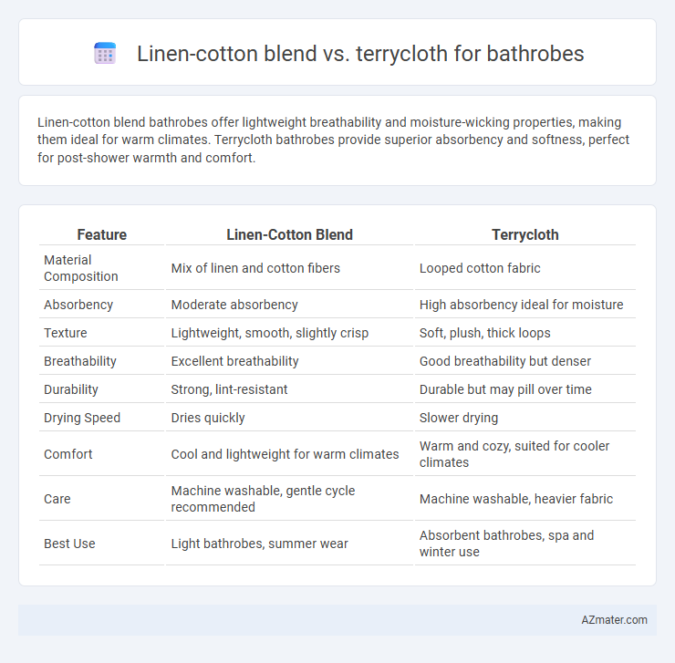 Linen-cotton blend vs. terrycloth for bathrobes - What is The Difference?