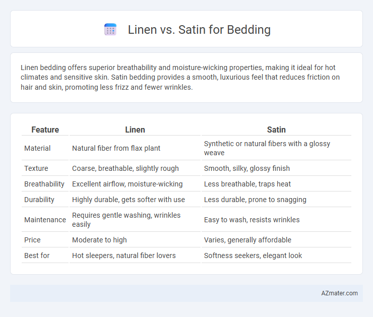 Linen vs. Satin for Bedding - What is The Difference?