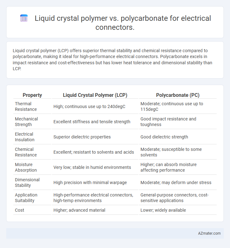 Liquid crystal polymer vs. polycarbonate for electrical connectors. - What is The Difference?
