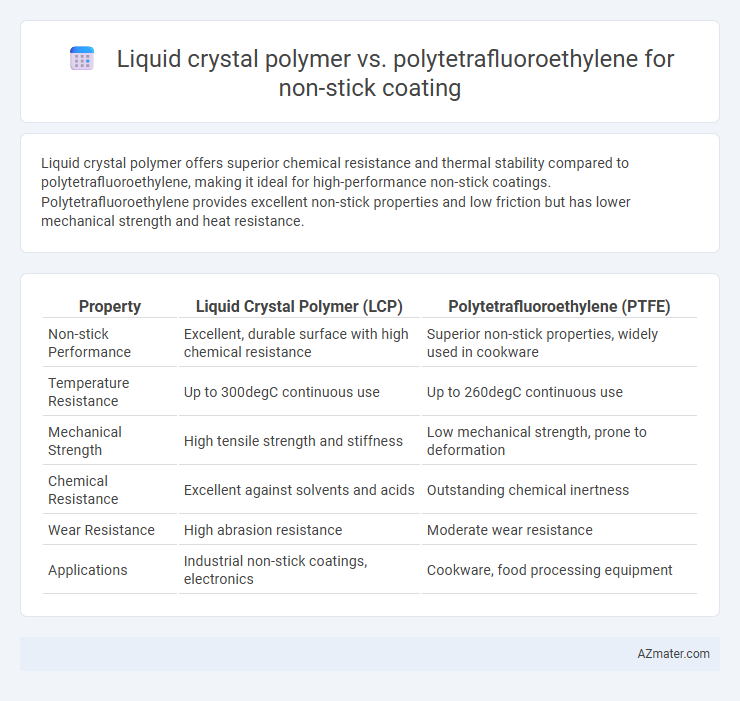 Liquid crystal polymer vs. polytetrafluoroethylene for non-stick coating - What is The Difference?