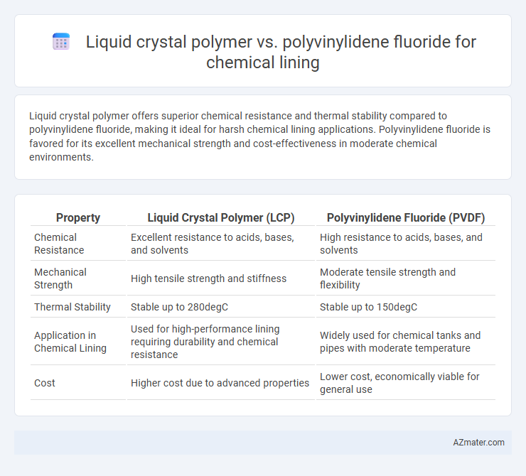 Liquid crystal polymer vs. polyvinylidene fluoride for chemical lining - What is The Difference?