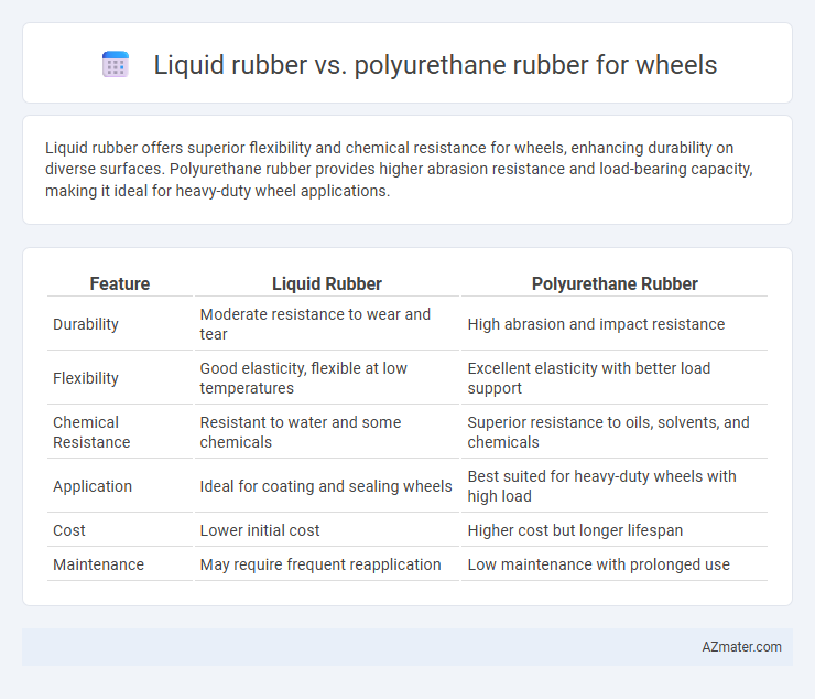 Liquid rubber vs. polyurethane rubber for wheels - What is The Difference?