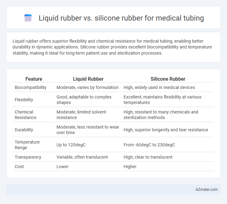 Liquid rubber vs. silicone rubber for medical tubing - What is The Difference?