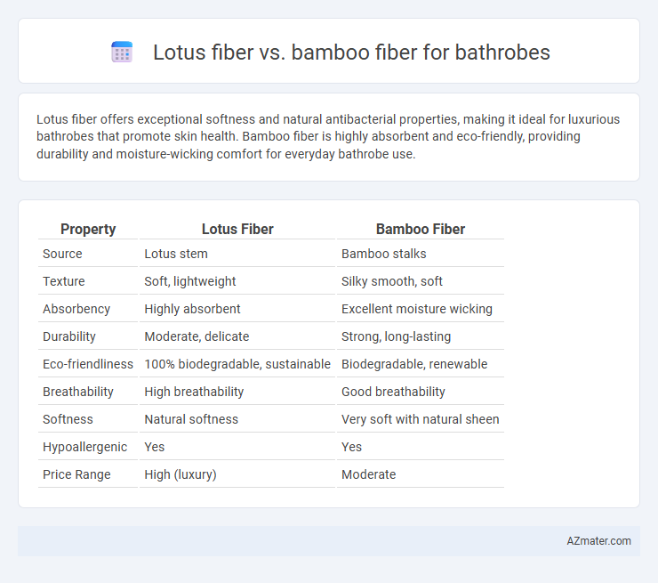 Lotus fiber vs. bamboo fiber for bathrobes - What is The Difference?