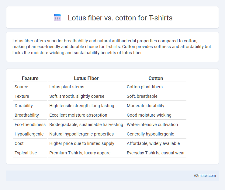 Lotus fiber vs. cotton for T-shirts - What is The Difference?