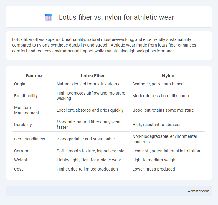 Lotus fiber vs. nylon for athletic wear - What is The Difference?