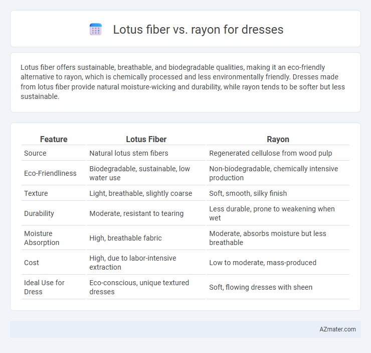 Lotus fiber vs. rayon for dresses - What is The Difference?