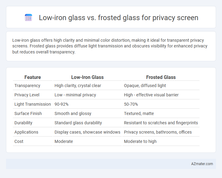 Low-iron glass vs. frosted glass for privacy screen - What is The Difference?