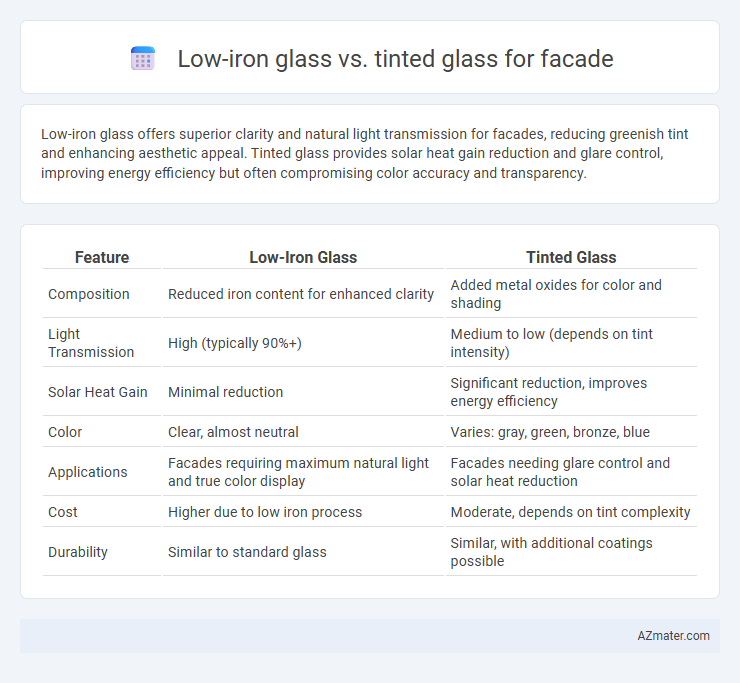 Low-iron glass vs. tinted glass for facade - What is The Difference?