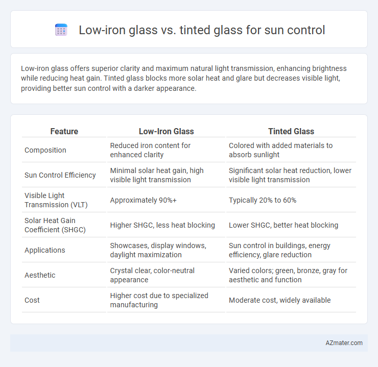 Low-iron glass vs. tinted glass for sun control - What is The Difference?