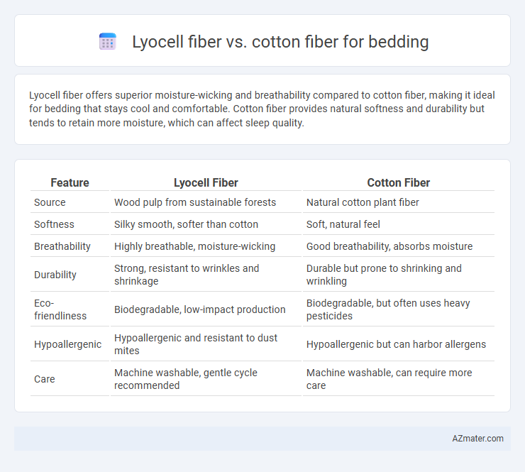 Lyocell fiber vs. cotton fiber for bedding - What is The Difference?